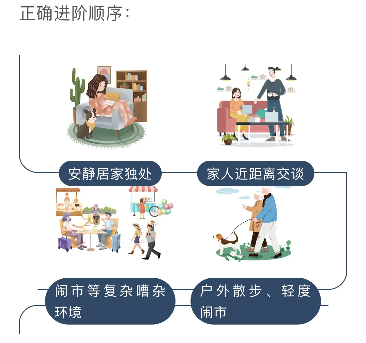 助听器不是戴上就是终点！听力康复的3个关键阶段