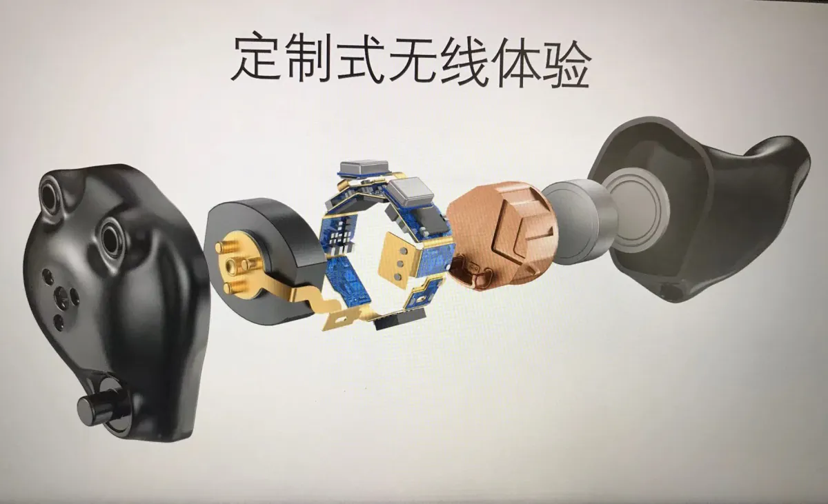 听力与生活
