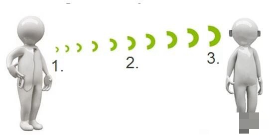 助听器的有效距离到底有多远？别再被忽悠了！