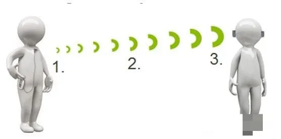 助听器的有效距离到底有多远？别再被忽悠了！