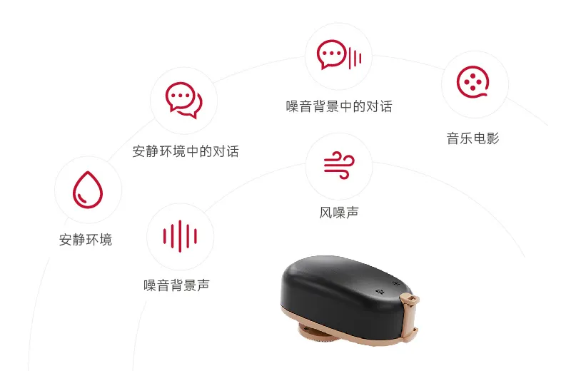 功能亮点